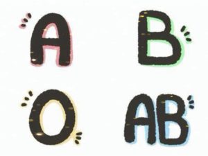 血液型で彼氏(彼女)の性格を判断してるから相手をちゃんと見れていないのです。